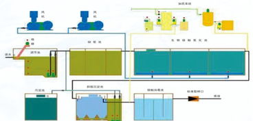 上海小区生活污水处理设备守合同重信用