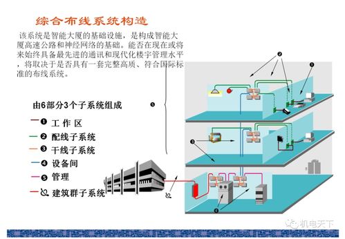 16张各类弱电系统图图文展示ppt 可下载