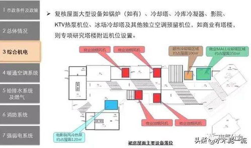 建筑工程机电前置规划和设计管控的重要性